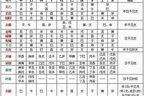 天乙贵人|八字神煞解析——天乙貴人